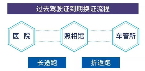 駕駛員便民服務(wù)升級 警醫(yī)郵網(wǎng)點(diǎn)增至67個(gè)，詳細(xì)地址及代辦指南